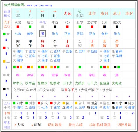 流年流月流日|紫微斗数流月，流日，流时行运